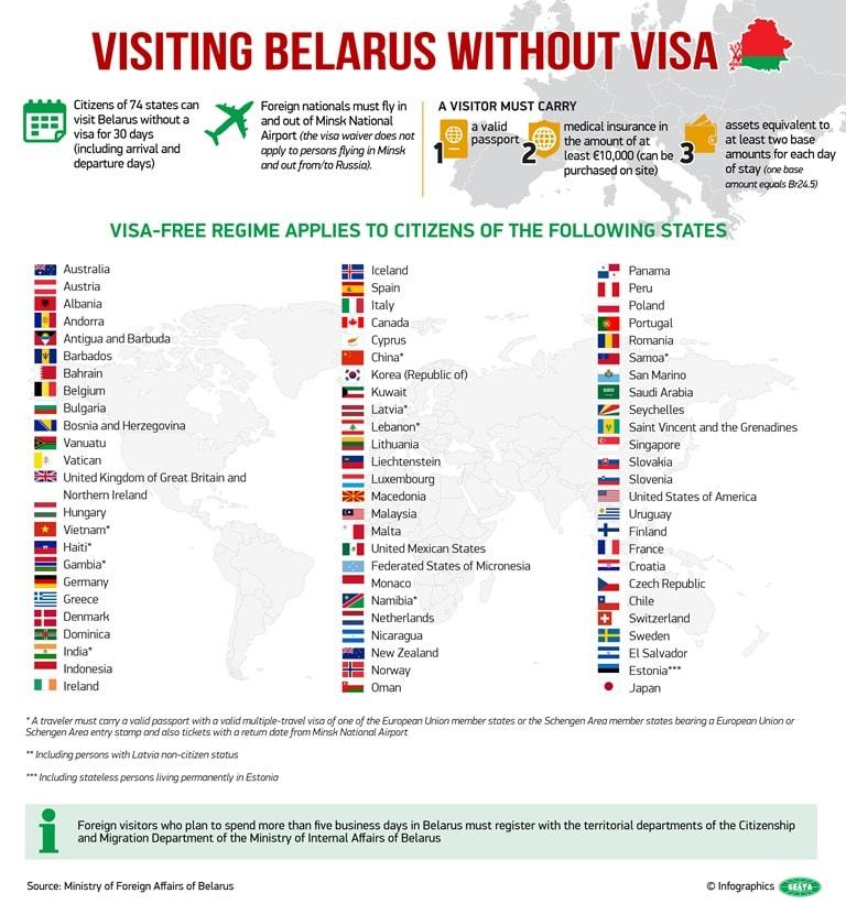 нужна ли виза в Беларусь